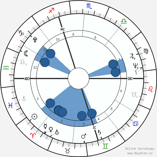 Joachim Murat wikipedie, horoscope, astrology, instagram