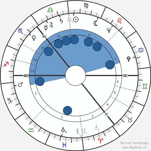 Joachim Steffen wikipedie, horoscope, astrology, instagram