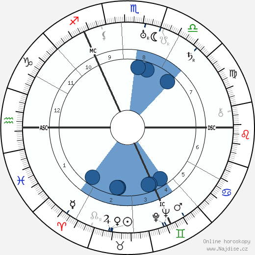 Joachim von Ribbentrop wikipedie, horoscope, astrology, instagram