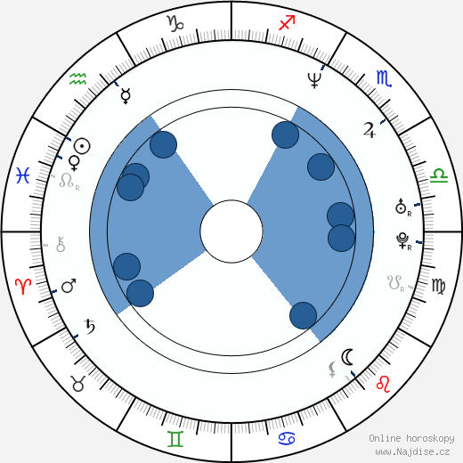 Joacim Cans wikipedie, horoscope, astrology, instagram