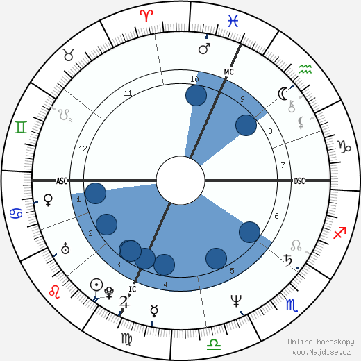 Joan Allen wikipedie, horoscope, astrology, instagram