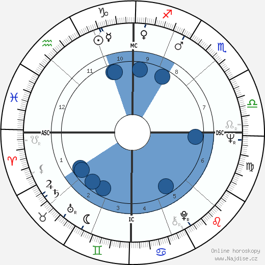 Joan Baez wikipedie, horoscope, astrology, instagram