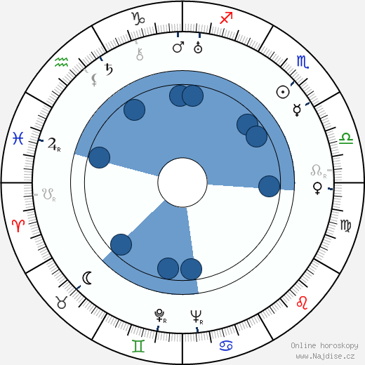 Joan Barry wikipedie, horoscope, astrology, instagram
