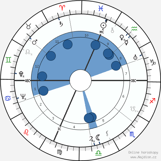 Joan Bennett wikipedie, horoscope, astrology, instagram