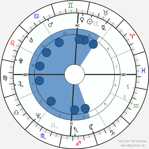 Joan Benoit wikipedie, horoscope, astrology, instagram