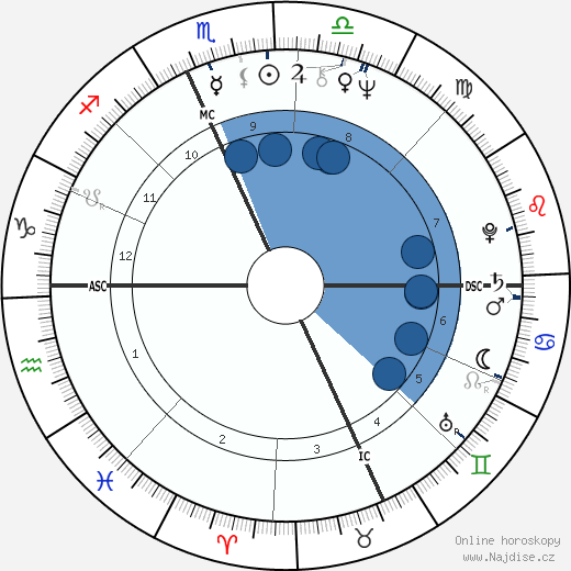 Joan Borysenko wikipedie, horoscope, astrology, instagram