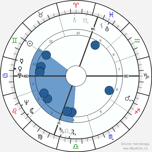 Joan Caulfield wikipedie, horoscope, astrology, instagram