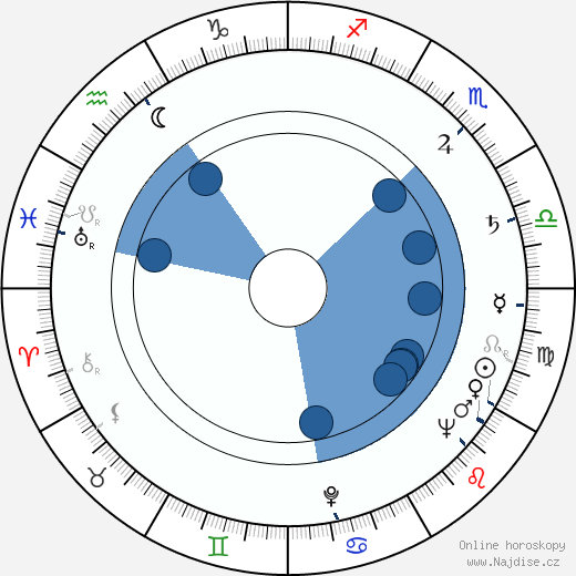 Joan Chandler wikipedie, horoscope, astrology, instagram