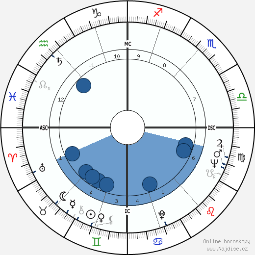 Joan Collins wikipedie, horoscope, astrology, instagram