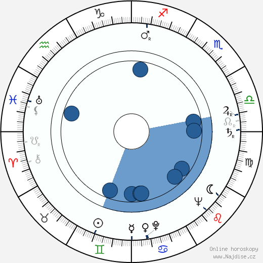 Joan Copeland wikipedie, horoscope, astrology, instagram