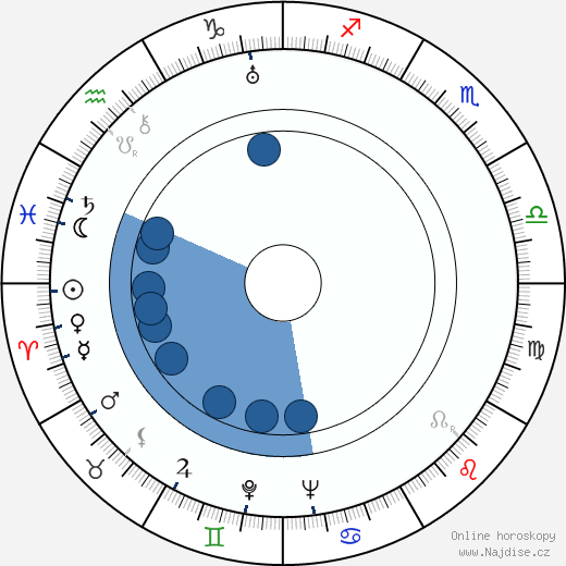 Joan Crawford wikipedie, horoscope, astrology, instagram