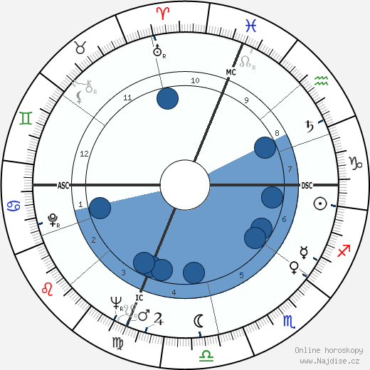 Joan Davis Titsworth wikipedie, horoscope, astrology, instagram