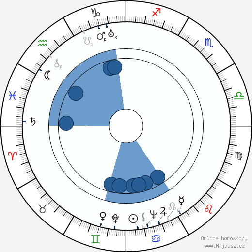 Joan Davis wikipedie, horoscope, astrology, instagram