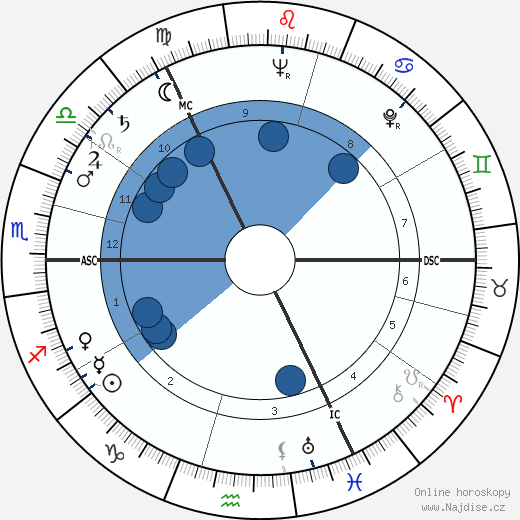 Joan Dickson wikipedie, horoscope, astrology, instagram