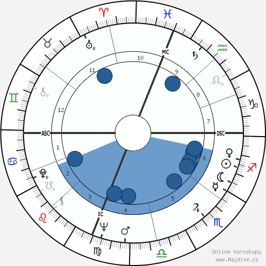 Joan Didion wikipedie, horoscope, astrology, instagram