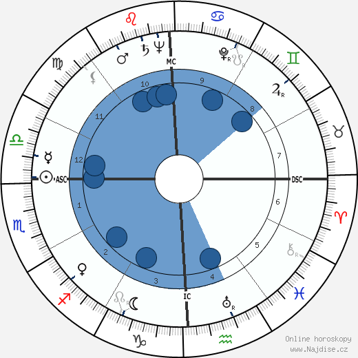 Joan Fontaine wikipedie, horoscope, astrology, instagram