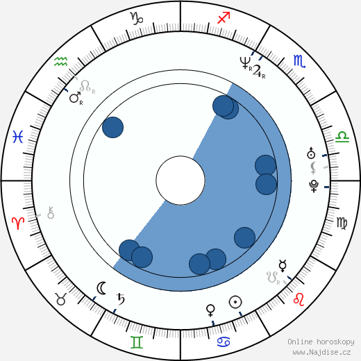 Joan Frank Charansonnet wikipedie, horoscope, astrology, instagram