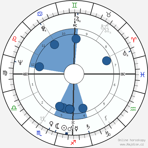 Joan Ganz Cooney wikipedie, horoscope, astrology, instagram