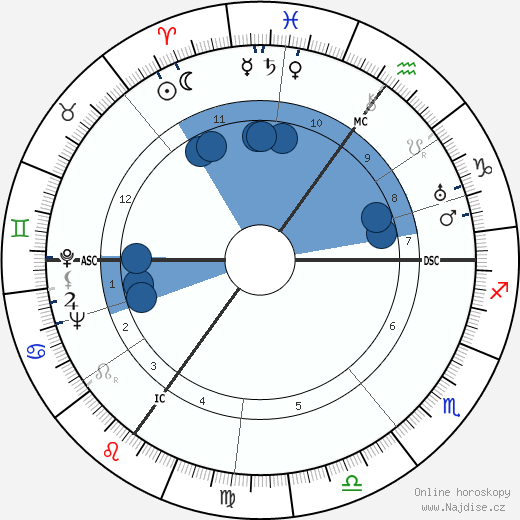 Joan Grant wikipedie, horoscope, astrology, instagram