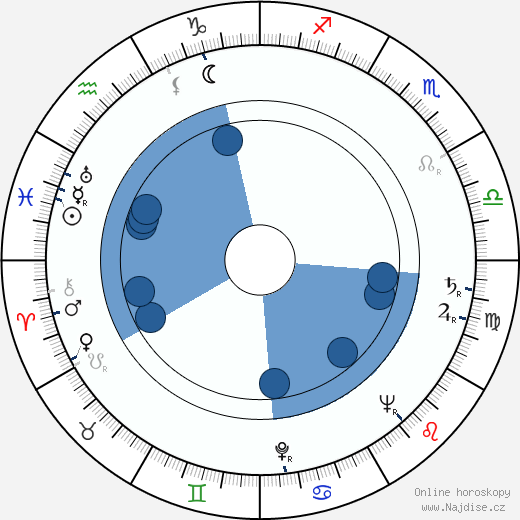 Joan Greenwood wikipedie, horoscope, astrology, instagram