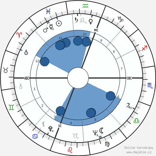 Joan Hackett wikipedie, horoscope, astrology, instagram