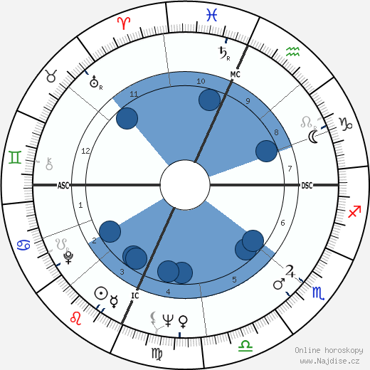 Joan Hamburg wikipedie, horoscope, astrology, instagram