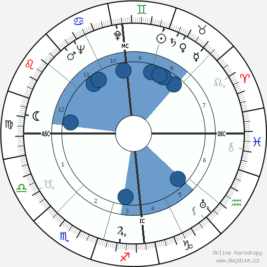Joan Hammond wikipedie, horoscope, astrology, instagram