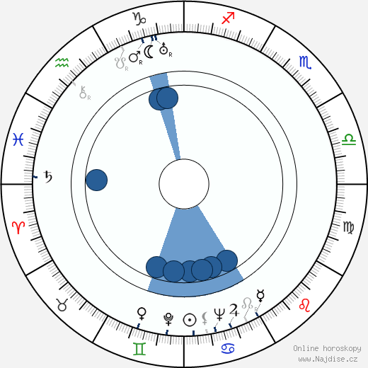 Joan Harrison wikipedie, horoscope, astrology, instagram
