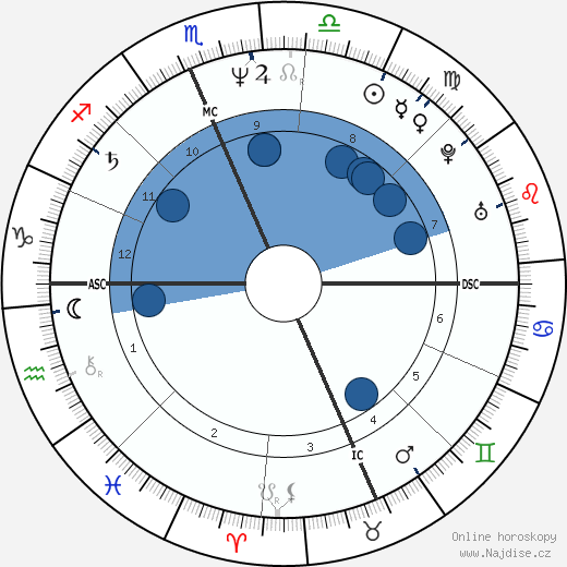 Joan Jett wikipedie, horoscope, astrology, instagram