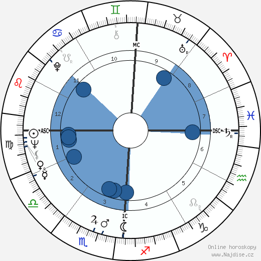 Joan Kennedy wikipedie, horoscope, astrology, instagram