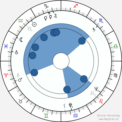Joan Leslie wikipedie, horoscope, astrology, instagram