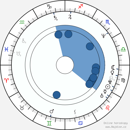 Joan M. Blair wikipedie, horoscope, astrology, instagram
