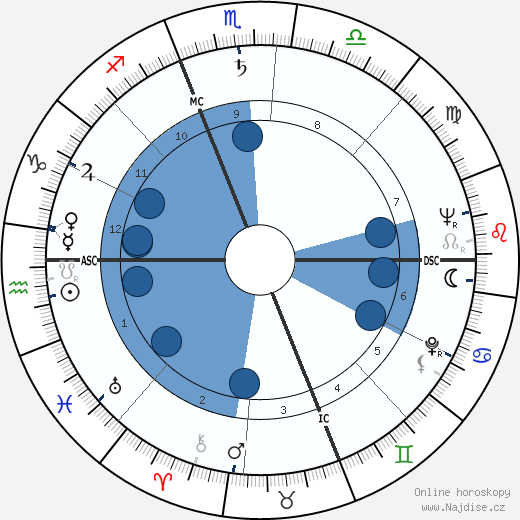 Joan McEvers wikipedie, horoscope, astrology, instagram