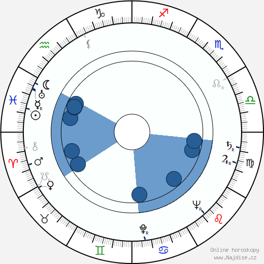Joan McKellen wikipedie, horoscope, astrology, instagram