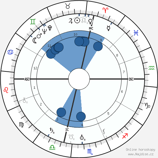 Joan Miro wikipedie, horoscope, astrology, instagram