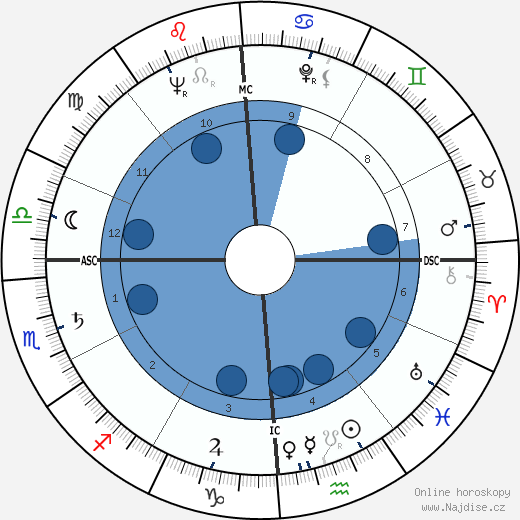 Joan Mitchell wikipedie, horoscope, astrology, instagram