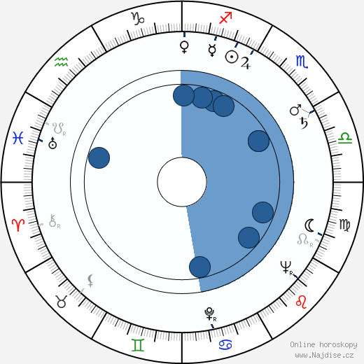 Joan Mortimer wikipedie, horoscope, astrology, instagram