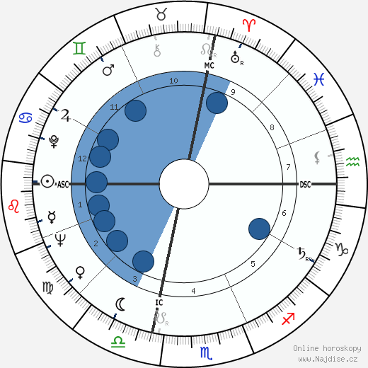 Joan Negus wikipedie, horoscope, astrology, instagram