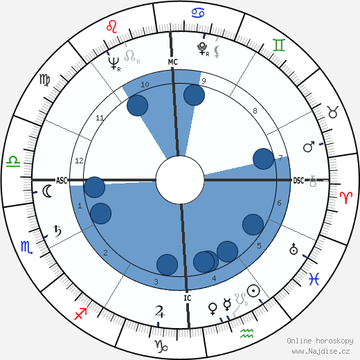 Joan O'Neill wikipedie, horoscope, astrology, instagram