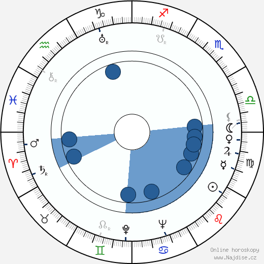 Joan Peers wikipedie, horoscope, astrology, instagram