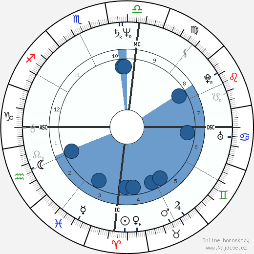 Joan Pio Prado wikipedie, horoscope, astrology, instagram
