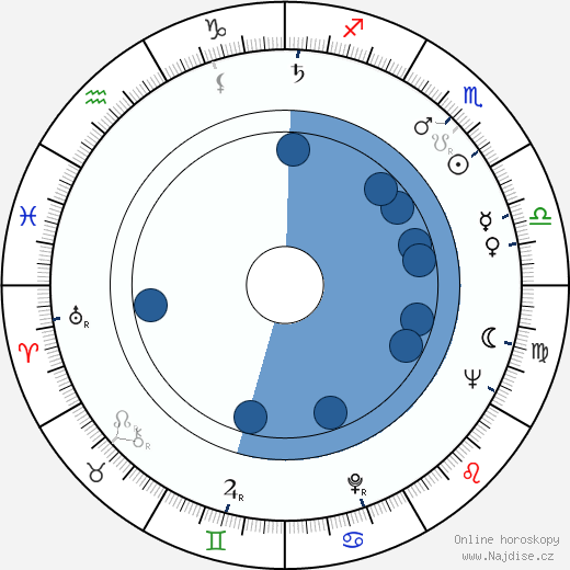Joan Plowright wikipedie, horoscope, astrology, instagram