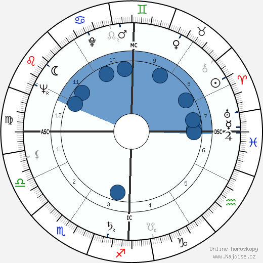 Joan Quigley wikipedie, horoscope, astrology, instagram