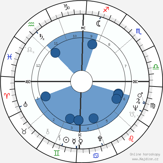 Joan Rivers wikipedie, horoscope, astrology, instagram