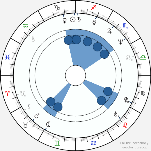 Joan Severance wikipedie, horoscope, astrology, instagram
