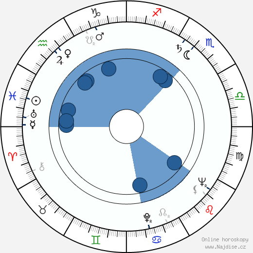 Joan Shawlee wikipedie, horoscope, astrology, instagram