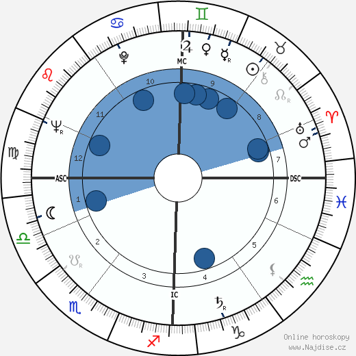 Joan Sims wikipedie, horoscope, astrology, instagram