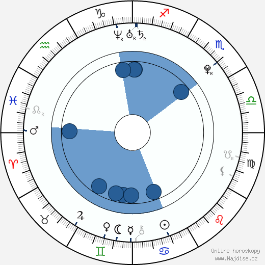 Joan Smalls wikipedie, horoscope, astrology, instagram
