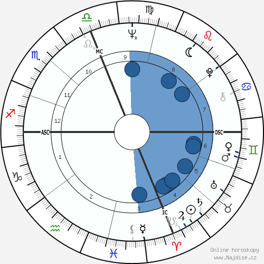 Joan Snyder wikipedie, horoscope, astrology, instagram