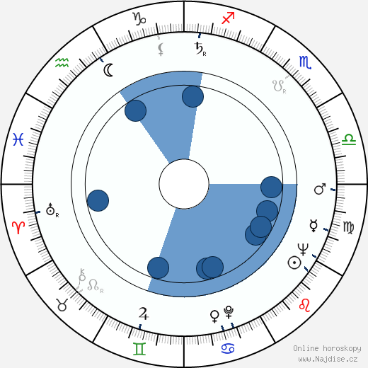 Joan Taylor wikipedie, horoscope, astrology, instagram